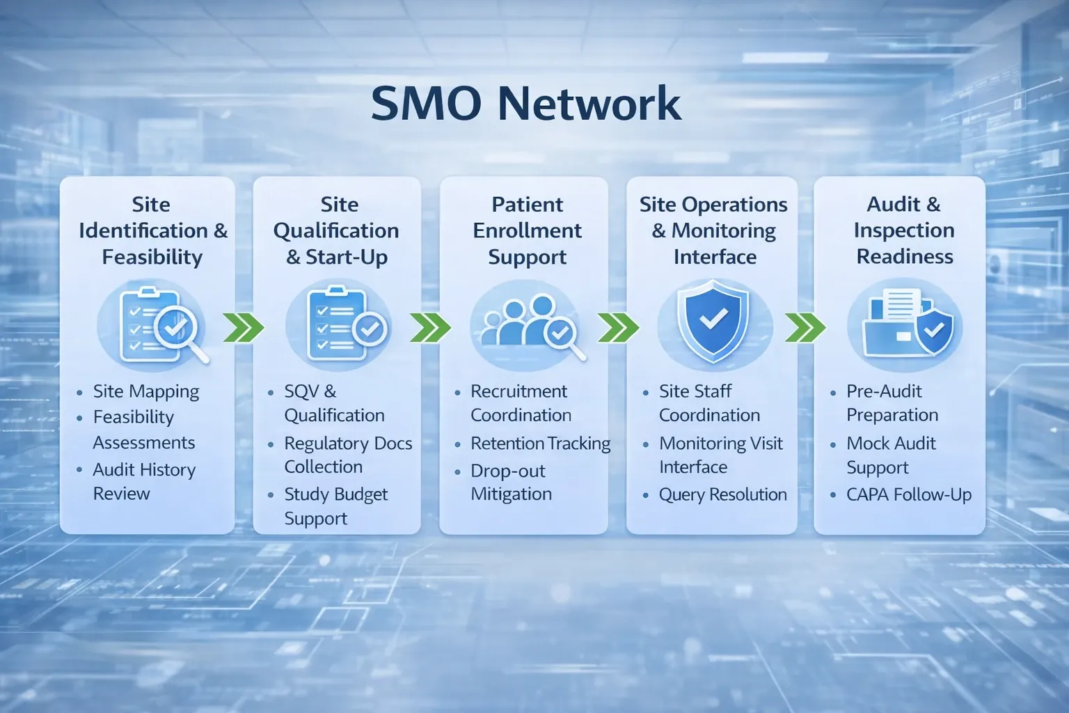 Bosker Medico SMO Services - Site Feasibility and Patient Recruitment